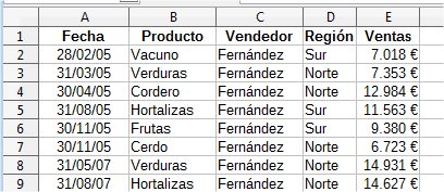 Resultado de la ordenación