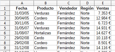 Resultado de la ordenación