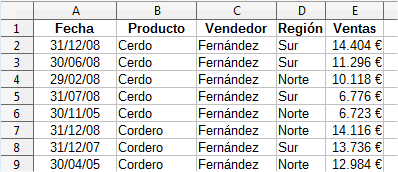 Resultado de la ordenación