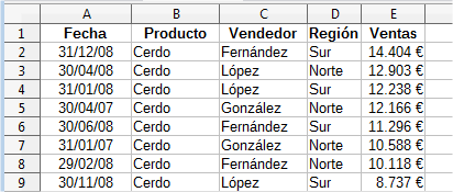 Resultado de la ordenación