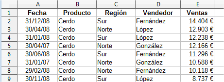 Ordenación de izquierda a derecha