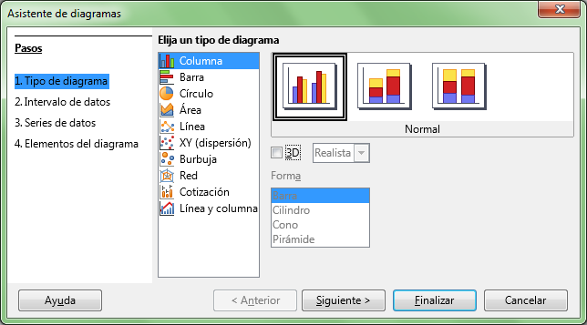 Asistente de diagramas - Ejemplo de Gráfico de columna
