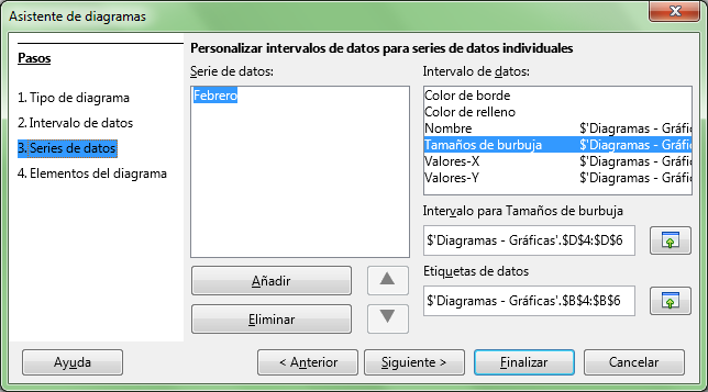 Serie de datos en gráfico de Burbuja