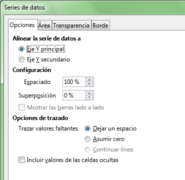 Ficha Opciones del diálogo Series de datos