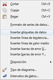 Menú contextual de series de datos