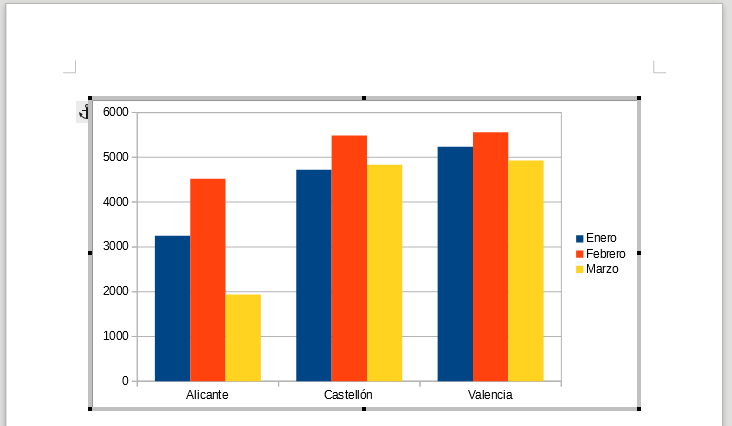 Crear diagramas | Diagramas de datos en Writer