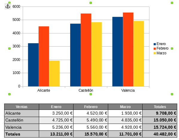 Diagrama seleccionado que se muestra justo encima de la tabla de datos