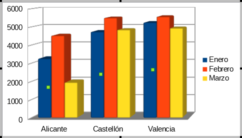 Serie de datos Enero seleccionada