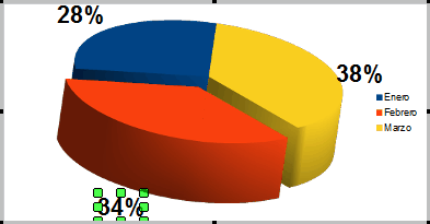 Selección de una sola etiqueta de datos