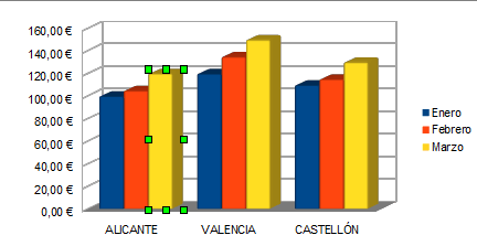 Punto de datos seleccionado