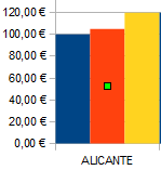 Series de datos con Espacio 0%