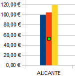 Series de datos con Espacio 500%