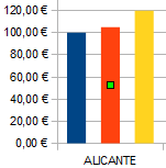 Series de datos con Superposicion -80%