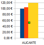 Series de datos con Superposicion 60%