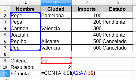 Otro ejemplo de CONTAR.SI con expresiones regulares