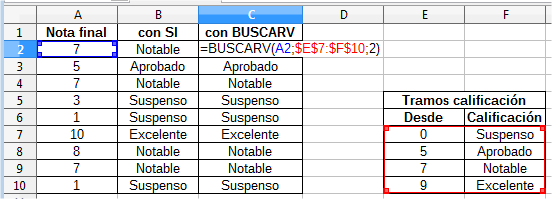 Resolver calificaciones con BUSCARV