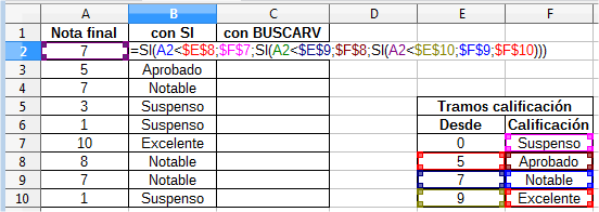 Resolver calificaciones con SI anidados