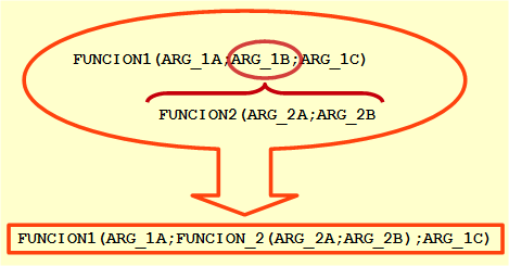 Esquema de funcion anidada