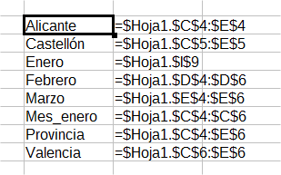 Listado de nombres creados