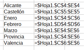 Nombres creados desde la selección