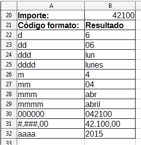 Ejemplos de función TEXTO