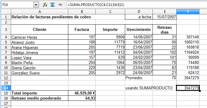 Resultado del ejercicio Resultado del ejercicio