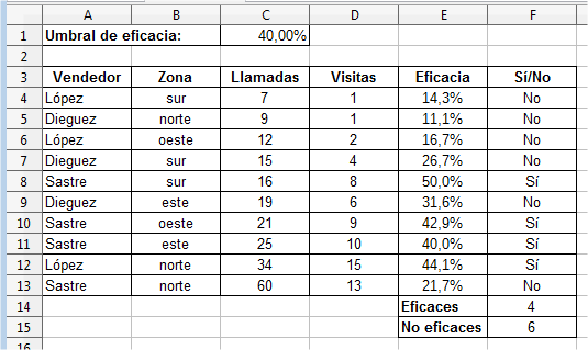 Resultado de vendedores-eficaces-calculados.ods Resultado de vendedores-eficaces-calculados.ods