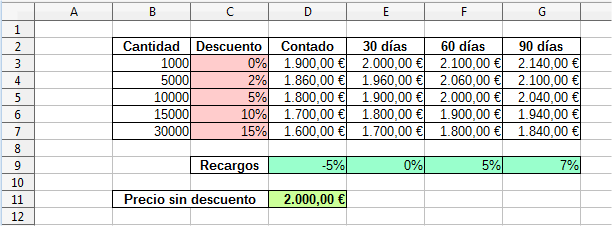 Cálculo resuelto Cálculo resuelto