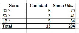 Resultado Resultado