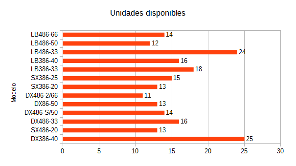 Grafico de barras Grafico de barras
