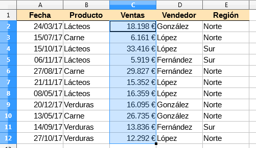 Seleccionando importes de Ventas