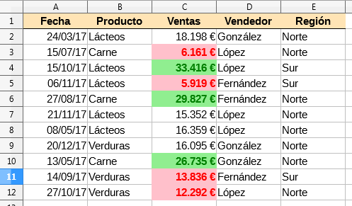 Aplicadas las dos condiciones