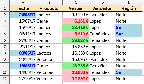 Resultado final de los formatos condicionales aplicados en este apartado