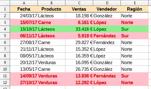 Formato condicional aplicado