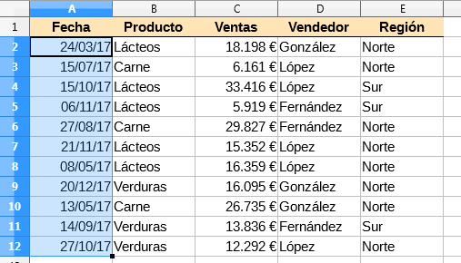 Formato condicional por fecha