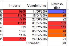 Apariencia tras laplicar formatos condicionales Apariencia tras laplicar formatos condicionales