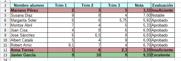 Tabla de alumnos con formato condicional Tabla de alumnos con formato condicional