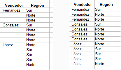 Identificar categorías