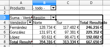 Tabla dinámica generada