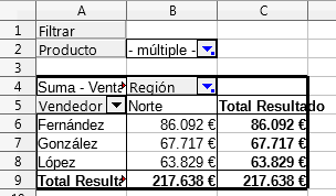 Botón Filtrar en tabla dinámica