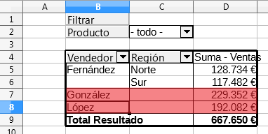 Ocultar o mostrar detalles