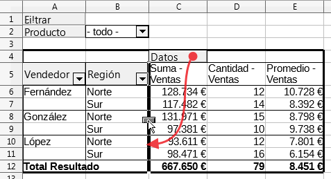 Poniendo la etiqueta Datos en el área de Campos de fila