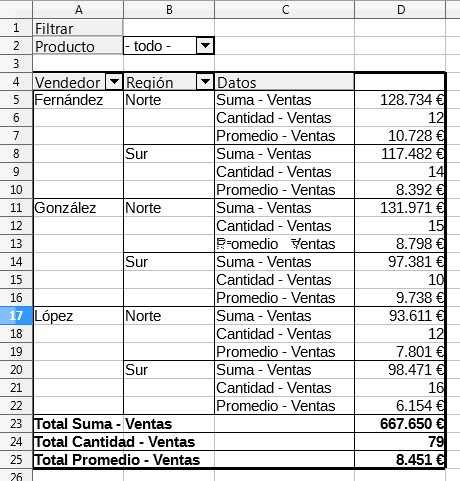 Tabla dinámica con la etiqueta Datos en el área Campos de filas
