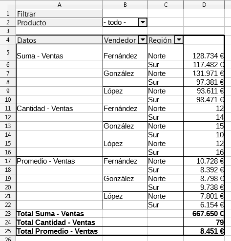 Tabla dinámica con la etiqueta Datos en el área Campos de filas