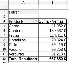 Tabla dinámica de inicio