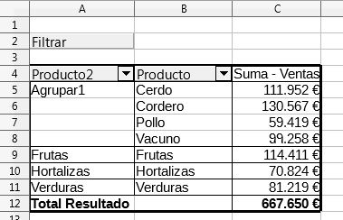 Creando el grupo Carnicería