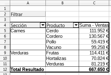 Tabla dinámica con los nuevos grupos