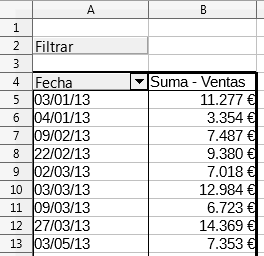 Tabla dinámica inicial