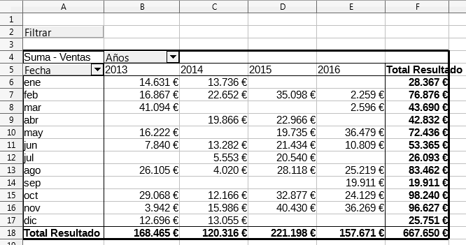 Tabla dinámica con Años en filas y Meses en columnas