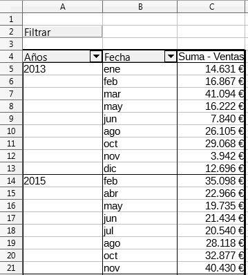 Mostrar items sin datos no activado